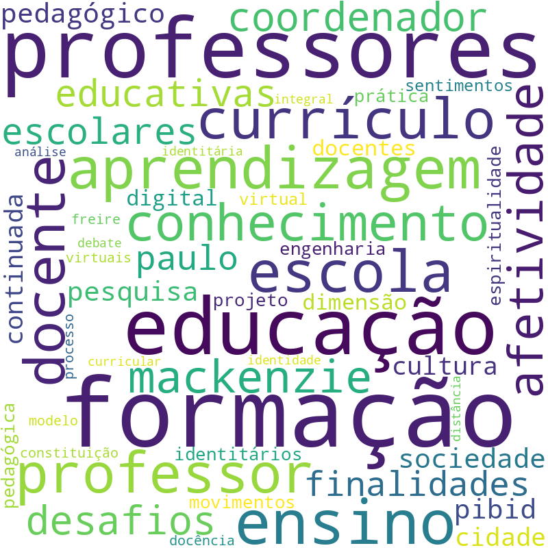 Nuvem de termos dos títulos das publicações