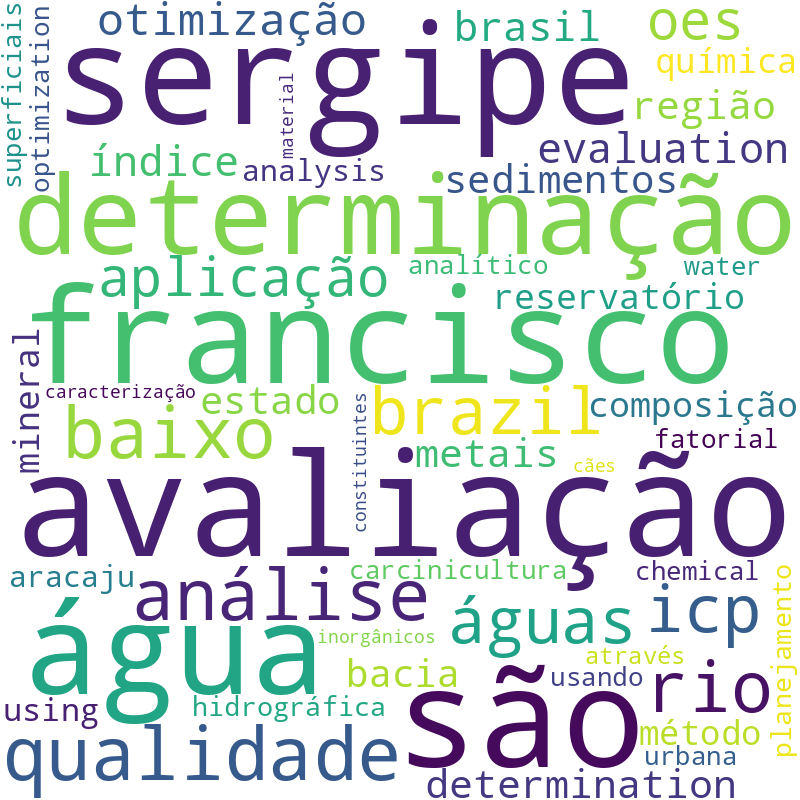 Nuvem de termos dos títulos das publicações