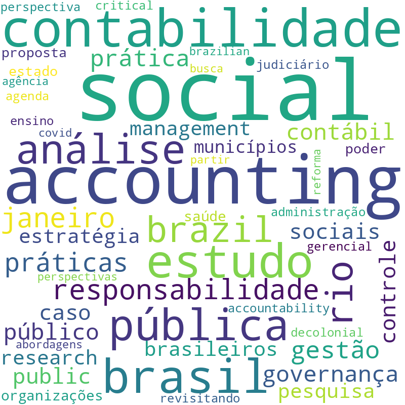 Nuvem de termos dos títulos das publicações