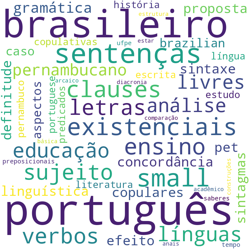 Nuvem de termos dos títulos das publicações