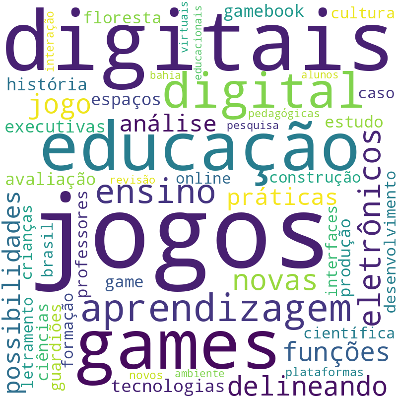 Nuvem de termos dos títulos das publicações