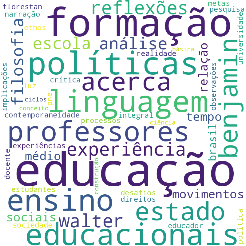 Nuvem de termos dos títulos das publicações