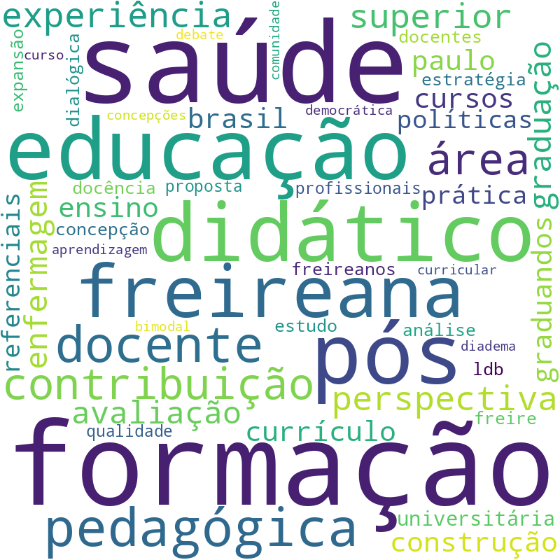 Nuvem de termos dos títulos das publicações