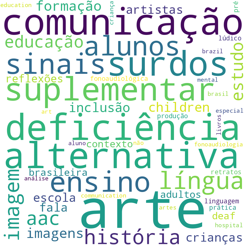 Nuvem de termos dos títulos das publicações