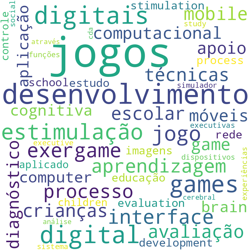 Nuvem de termos dos títulos das publicações