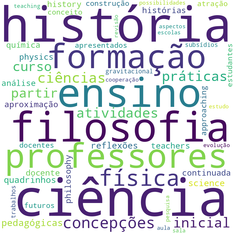 Nuvem de termos dos títulos das publicações