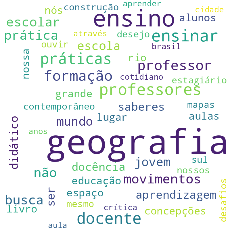Nuvem de termos dos títulos das publicações