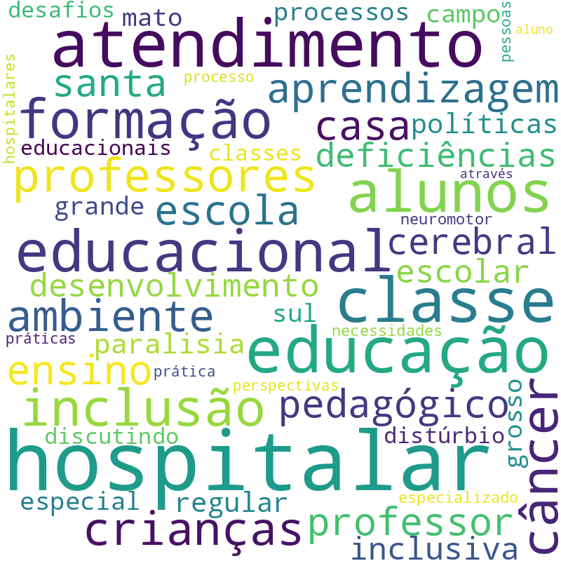 Nuvem de termos dos títulos das publicações