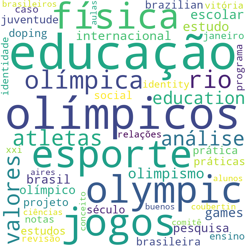 Nuvem de termos dos títulos das publicações