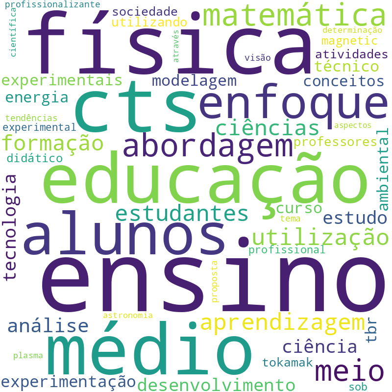 Nuvem de termos dos títulos das publicações