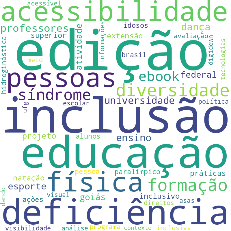 Nuvem de termos dos títulos das publicações