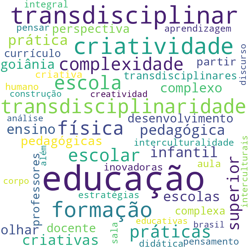 Nuvem de termos dos títulos das publicações