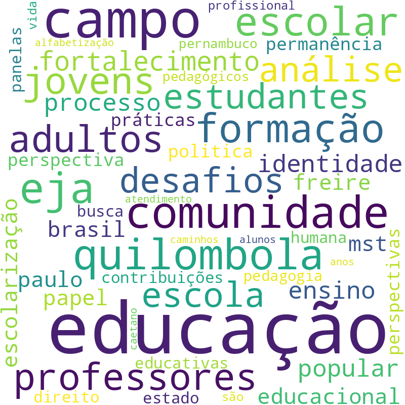 Nuvem de termos dos títulos das publicações