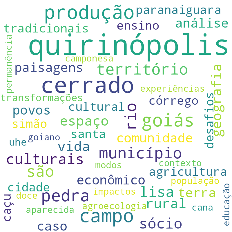 Nuvem de termos dos títulos das publicações