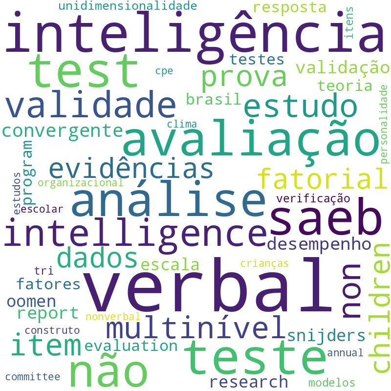 Nuvem de termos dos títulos das publicações