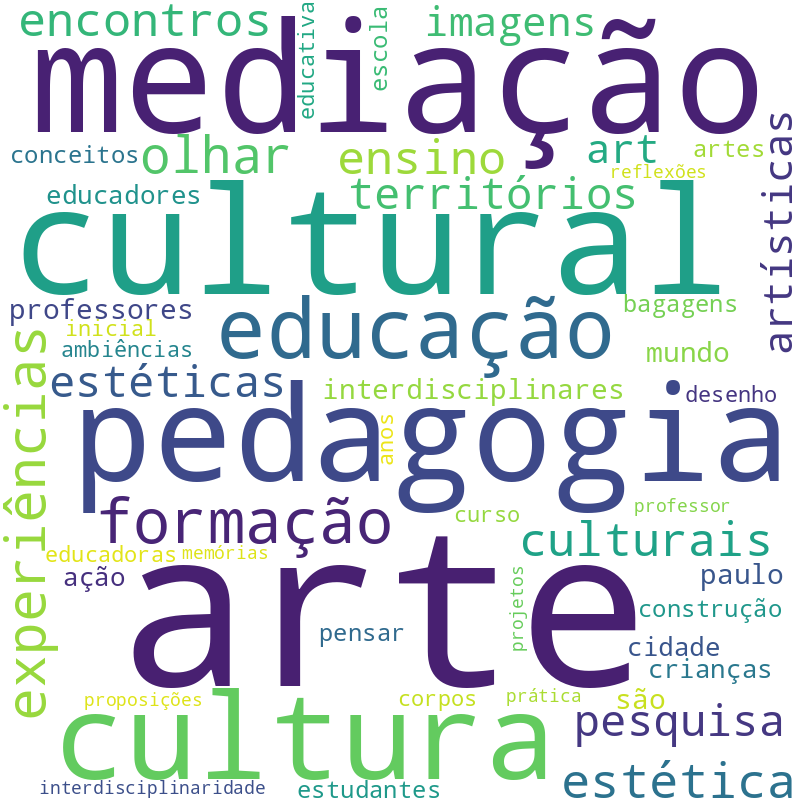 Nuvem de termos dos títulos das publicações