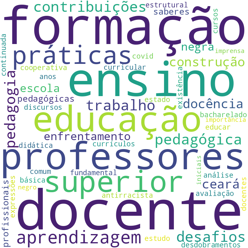 Nuvem de termos dos títulos das publicações