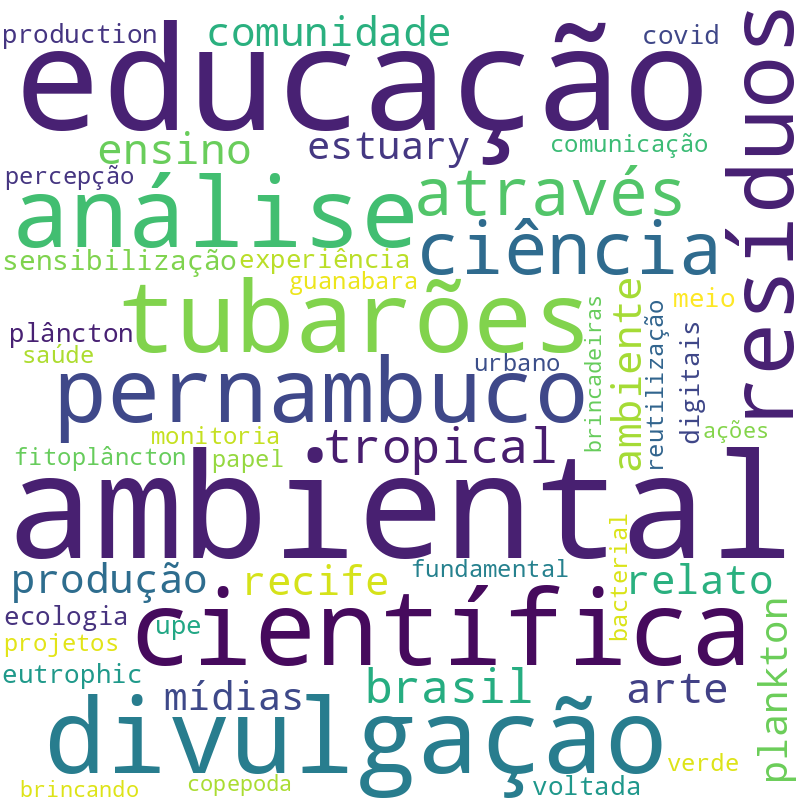 Nuvem de termos dos títulos das publicações