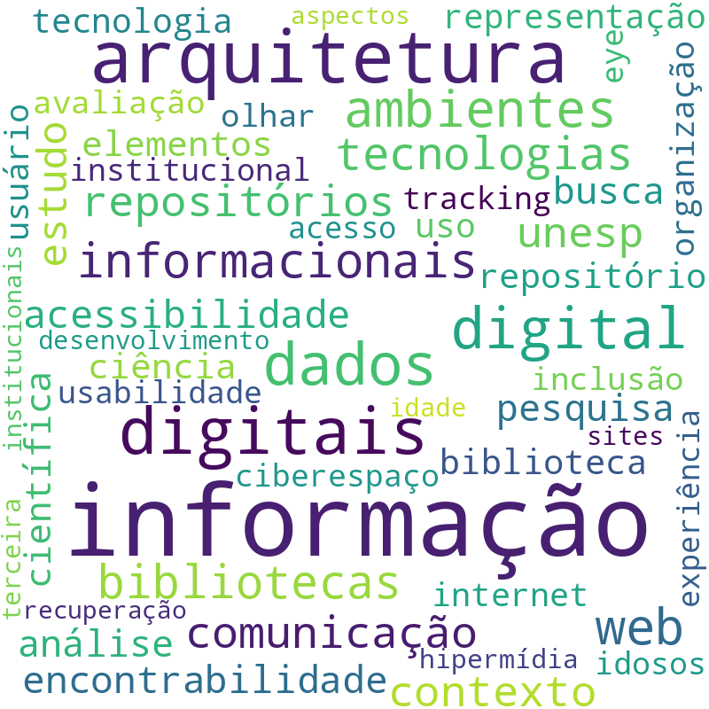 Nuvem de termos dos títulos das publicações