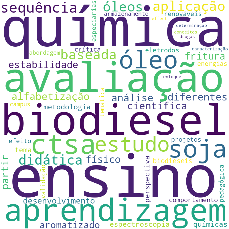 Nuvem de termos dos títulos das publicações