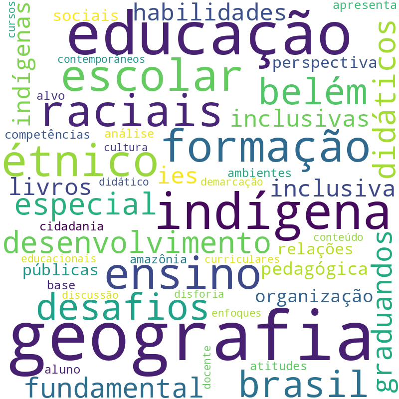 Nuvem de termos dos títulos das publicações