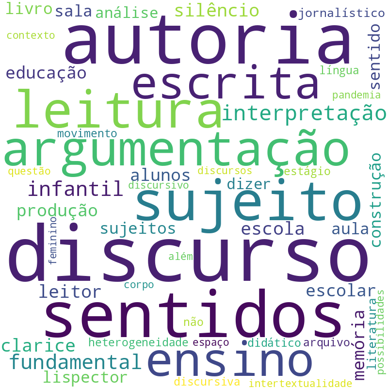 Nuvem de termos dos títulos das publicações