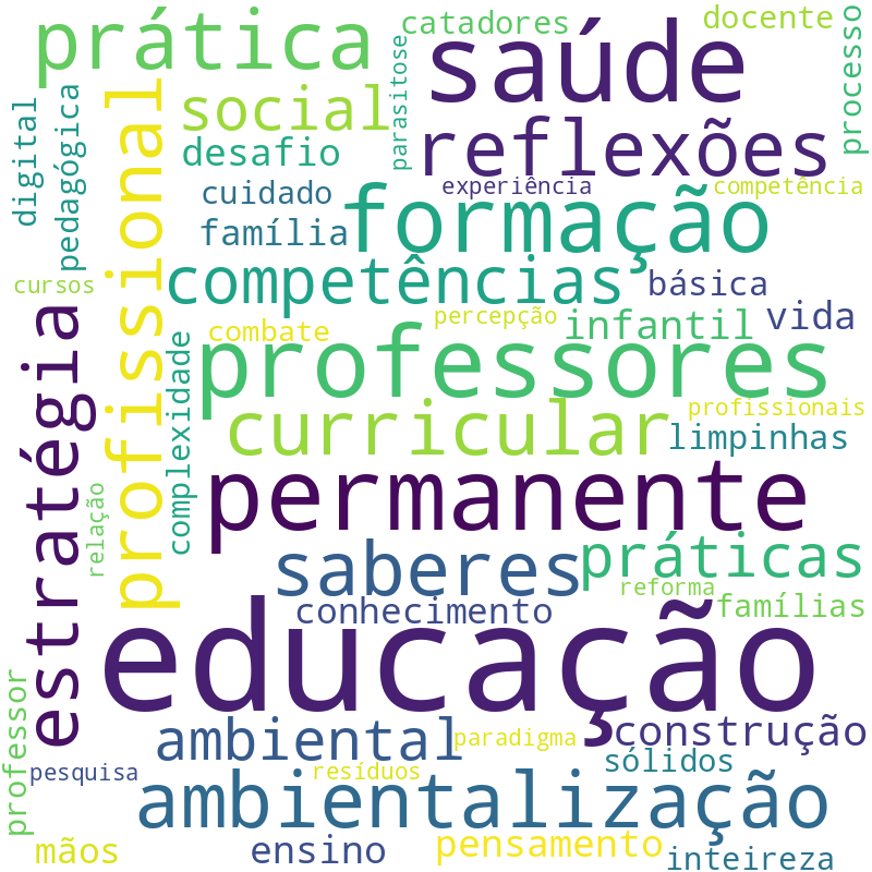 Nuvem de termos dos títulos das publicações