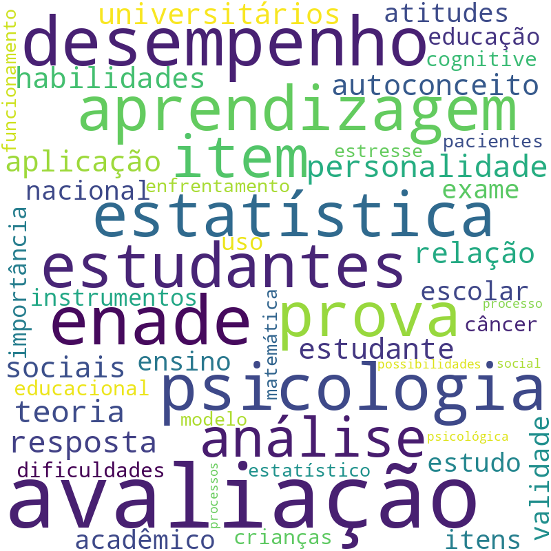 Nuvem de termos dos títulos das publicações