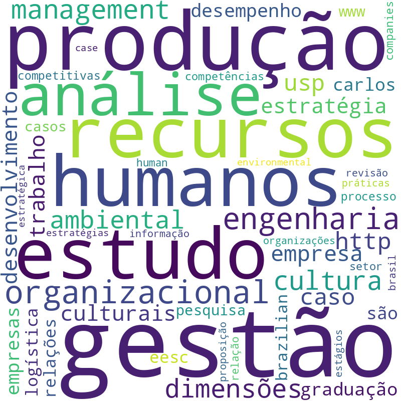 Nuvem de termos dos títulos das publicações
