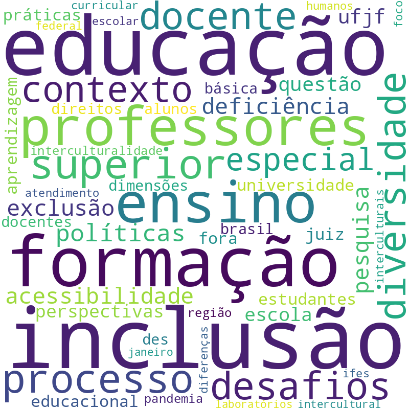 Nuvem de termos dos títulos das publicações