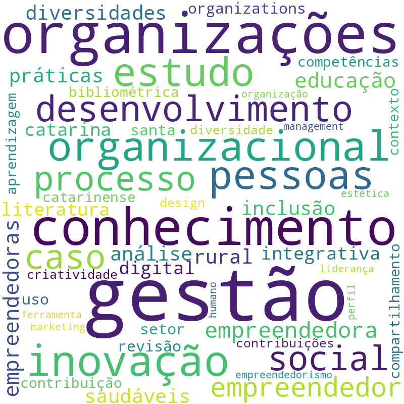 Nuvem de termos dos títulos das publicações