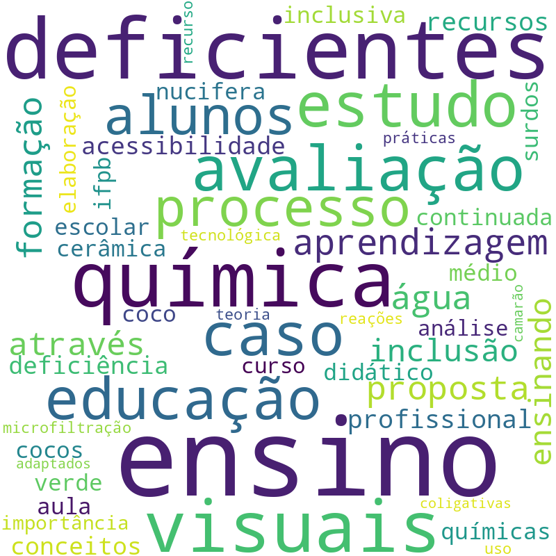 Nuvem de termos dos títulos das publicações