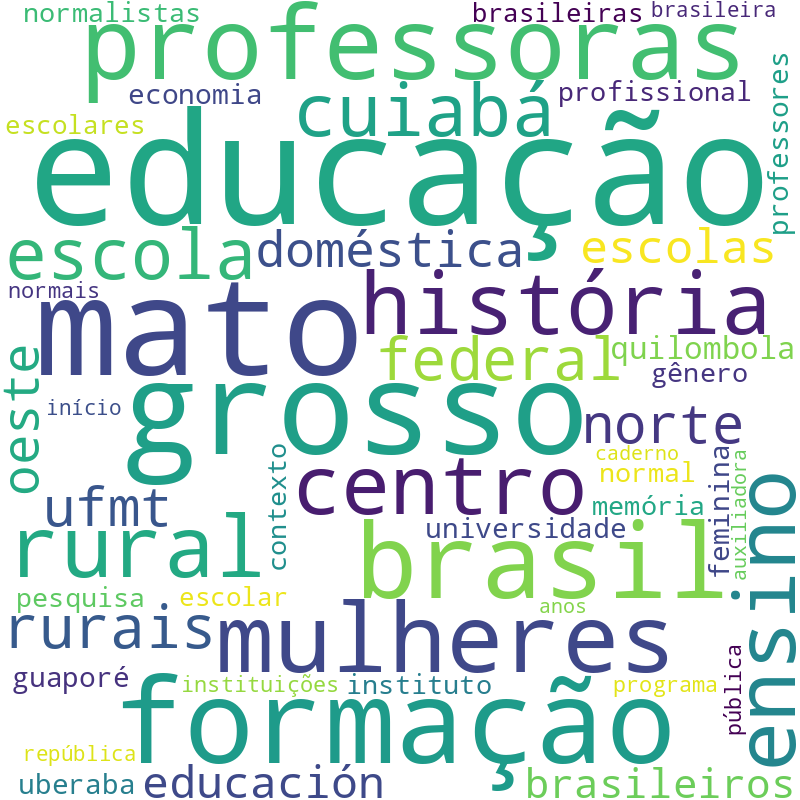 Nuvem de termos dos títulos das publicações