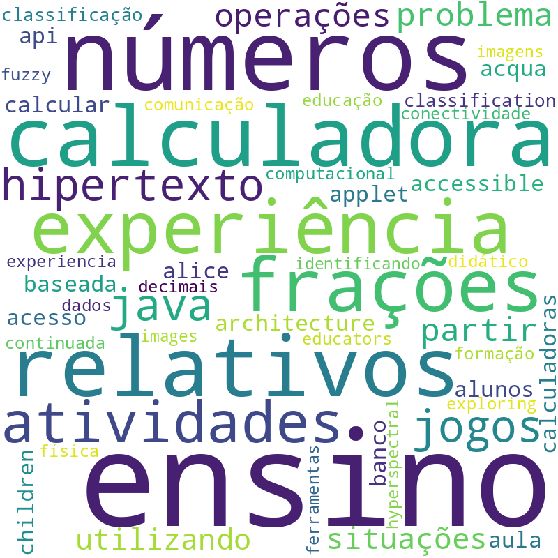 Nuvem de termos dos títulos das publicações