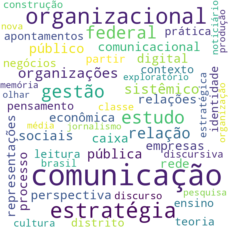 Nuvem de termos dos títulos das publicações