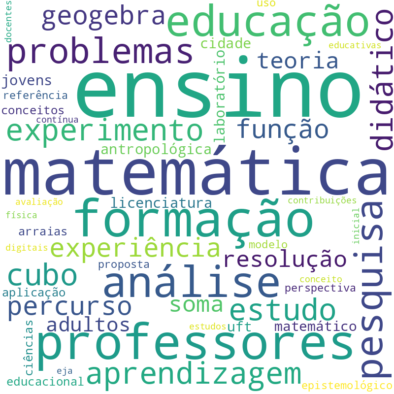 Nuvem de termos dos títulos das publicações
