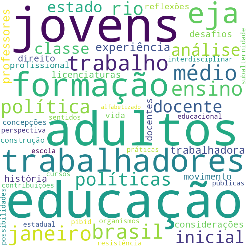 Nuvem de termos dos títulos das publicações