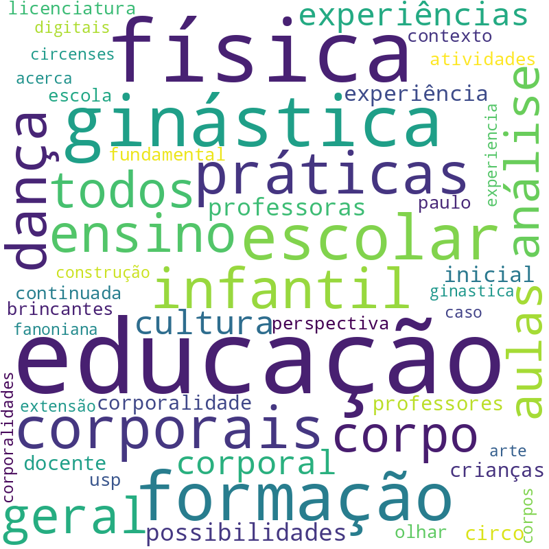 Nuvem de termos dos títulos das publicações
