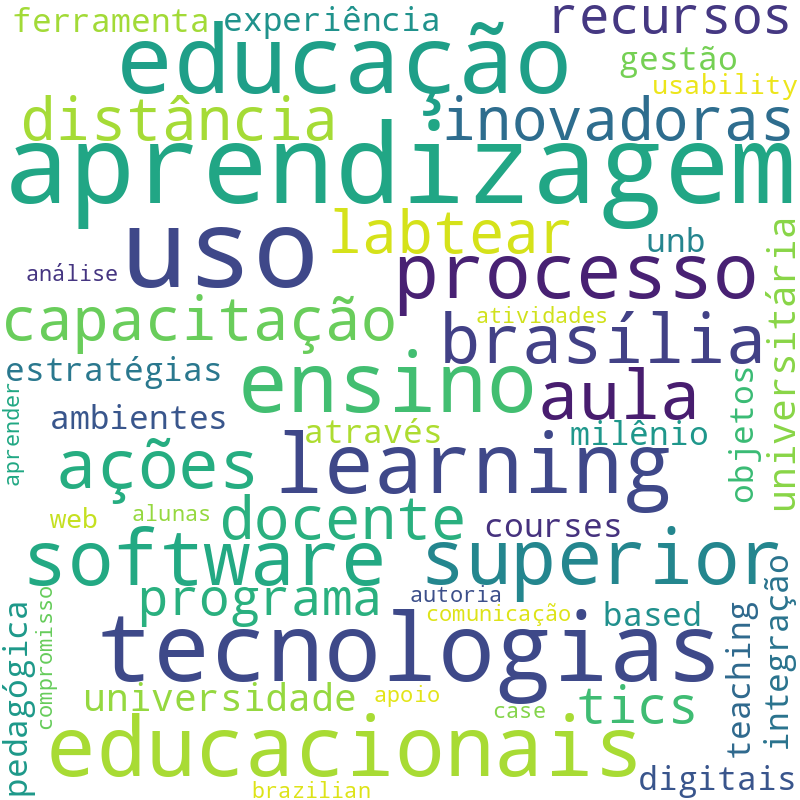Nuvem de termos dos títulos das publicações