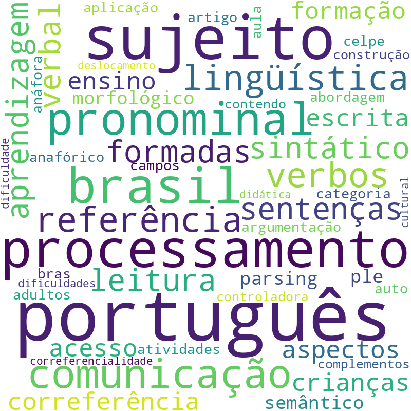 Nuvem de termos dos títulos das publicações
