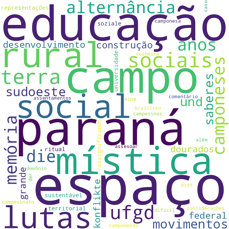 Nuvem de termos dos títulos das publicações