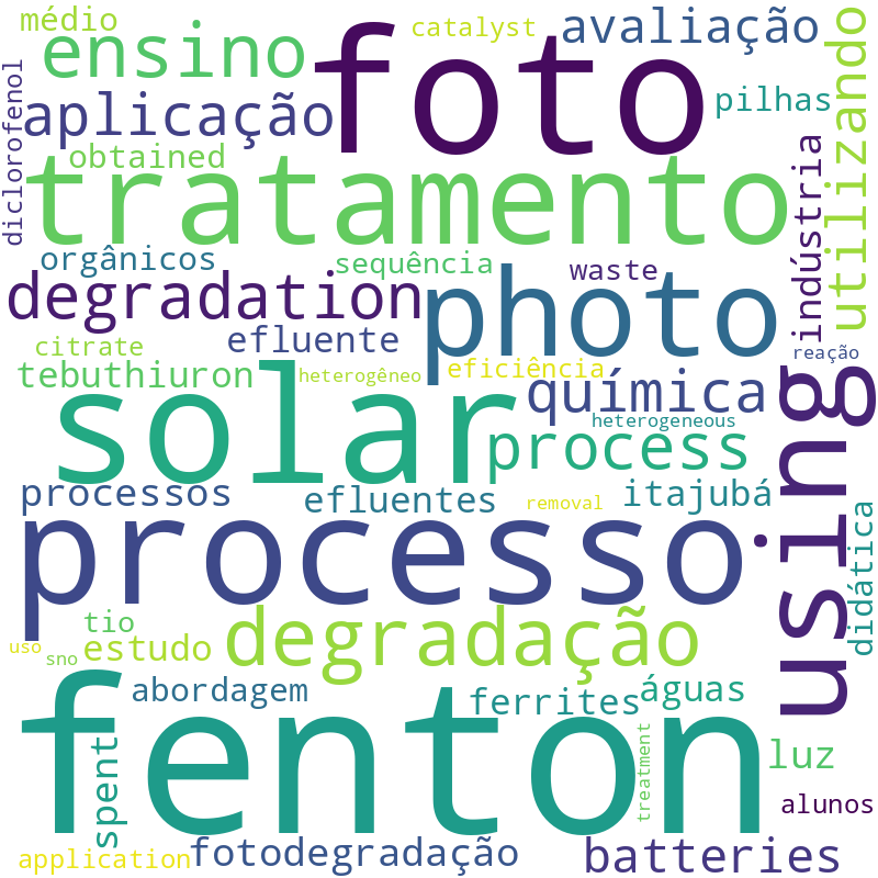 Nuvem de termos dos títulos das publicações