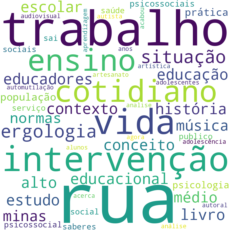Nuvem de termos dos títulos das publicações