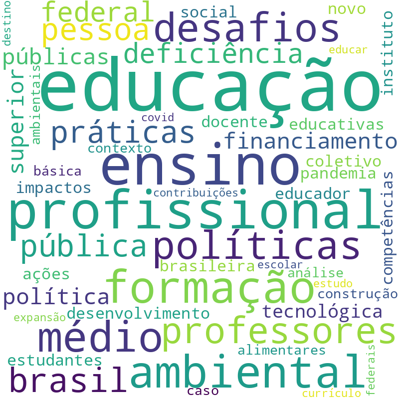 Nuvem de termos dos títulos das publicações