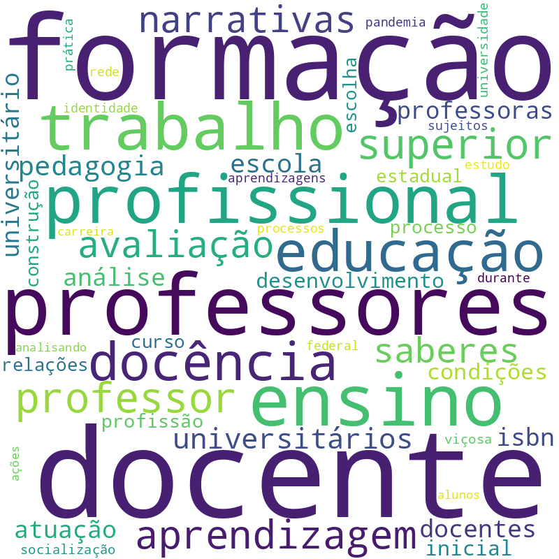 Nuvem de termos dos títulos das publicações