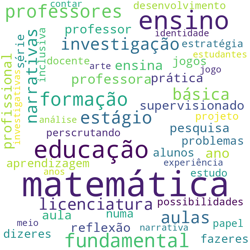 Nuvem de termos dos títulos das publicações