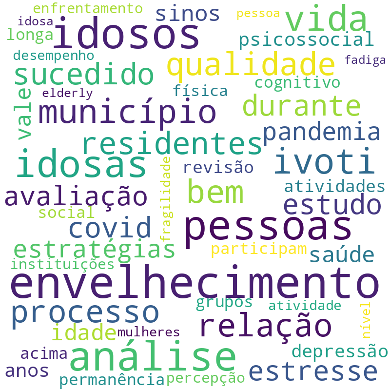 Nuvem de termos dos títulos das publicações