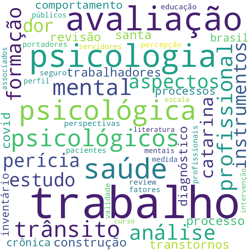 Nuvem de termos dos títulos das publicações