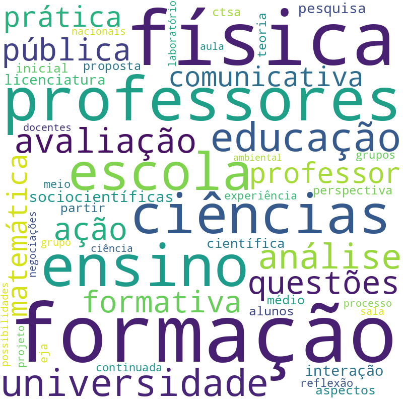Nuvem de termos dos títulos das publicações