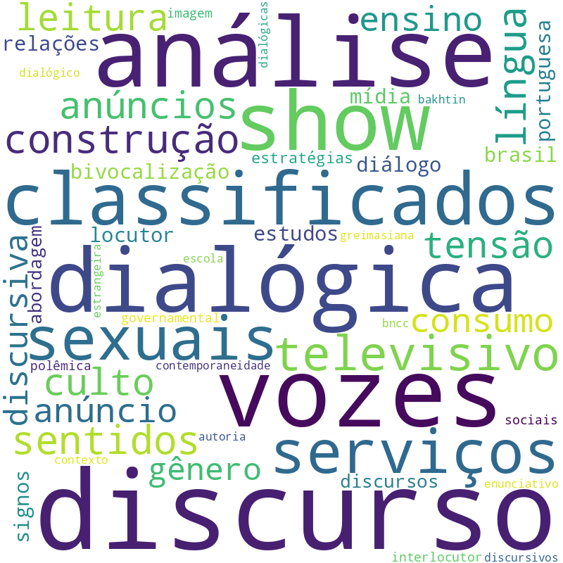 Nuvem de termos dos títulos das publicações